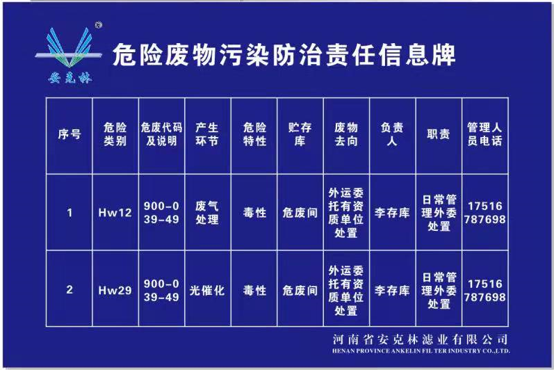 危险废物污染防治责任信息牌